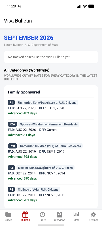 CasePilot Visa Bulletin screen showing current cutoff dates and month-to-month movement